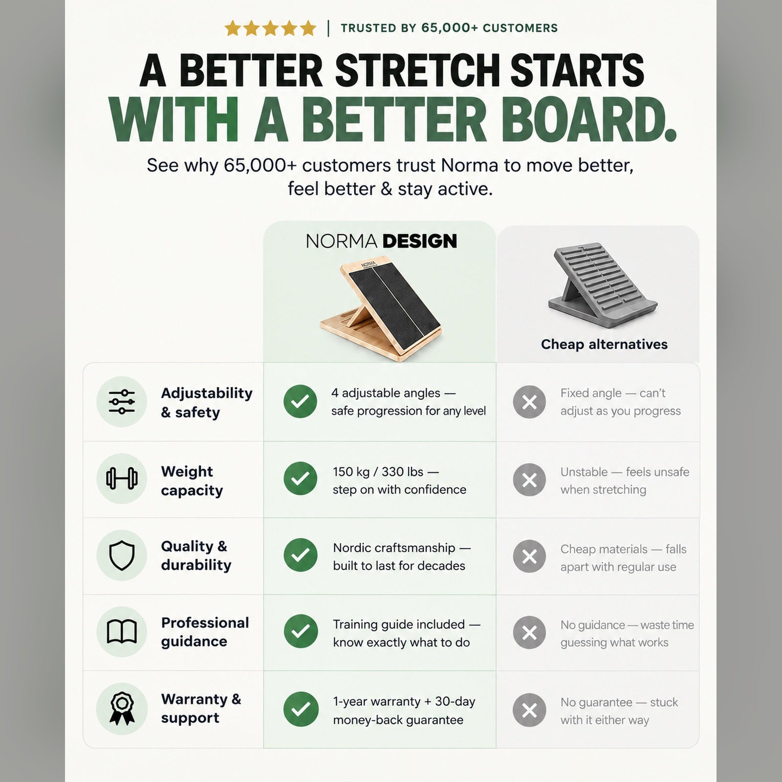 Stretch & Beweglichkeitsboard (+Kostenloser Trainingsguide)