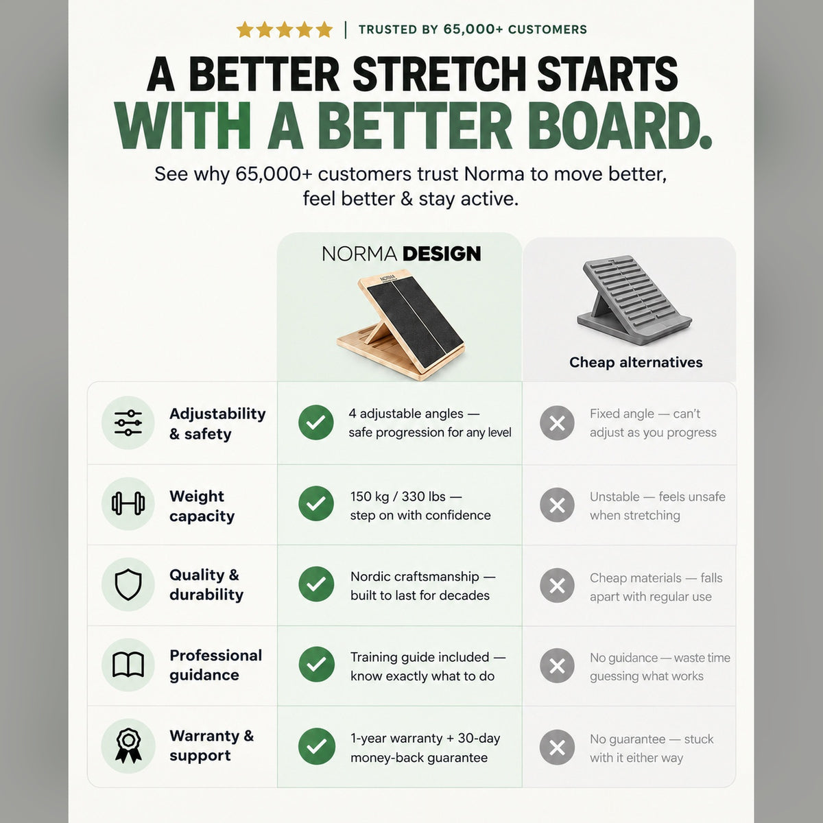 Stretch & Beweglichkeitsboard (+Kostenloser Trainingsguide)
